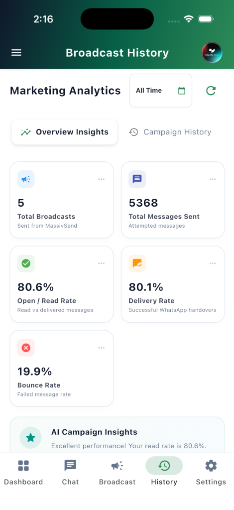 MassivSend Mobile Analytics UI Screen
